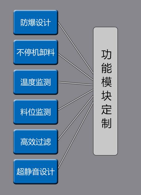 环保设备,环保材料,空气净化设备,机械设备,机电设备及配件,