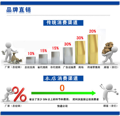 厂家直销 全新原装喷漆喷咀/喷咀设备/喷漆喷咀配件-佛山市荣高机械设备 -